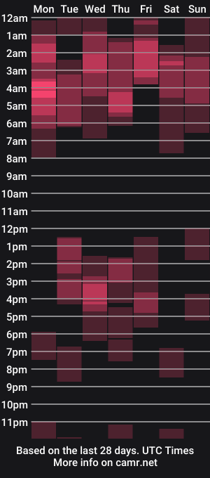 cam show schedule of nanilov