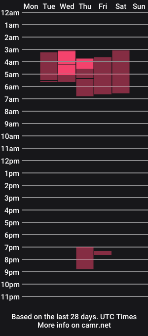 cam show schedule of nanim173892