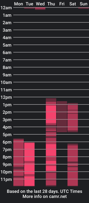 cam show schedule of nanisblue_