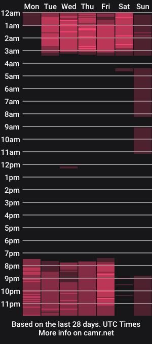cam show schedule of nanit_l