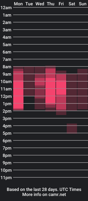 cam show schedule of nanitamoore