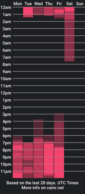 cam show schedule of nanix_