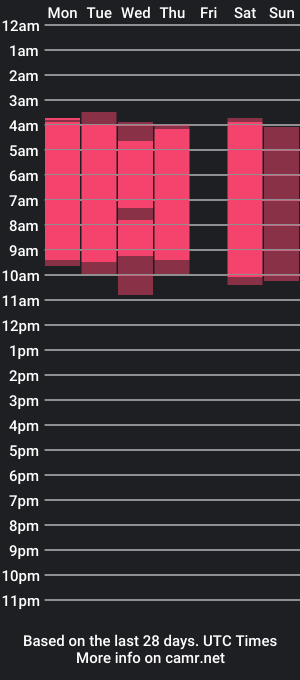 cam show schedule of nanna_and_balder