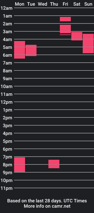 cam show schedule of nanna_yoshi