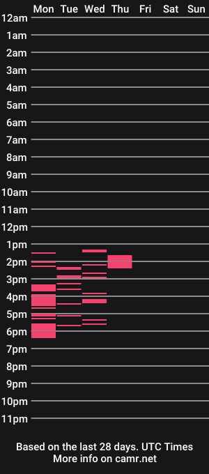 cam show schedule of nannihein