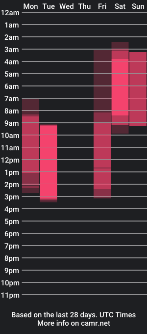 cam show schedule of nano_nona