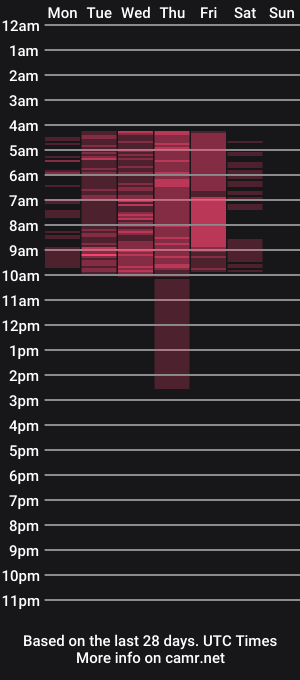 cam show schedule of nansycharm