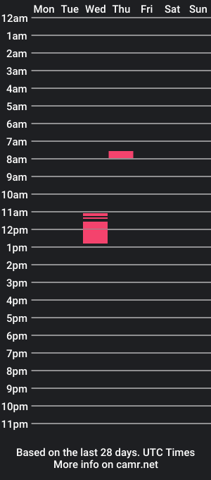 cam show schedule of nansydru