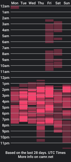 cam show schedule of nany_pretty