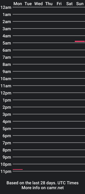 cam show schedule of nanz25