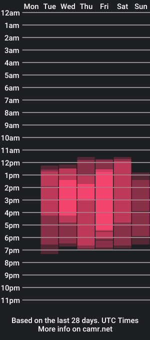 cam show schedule of naoko_kirino