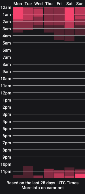 cam show schedule of naoko_uwu