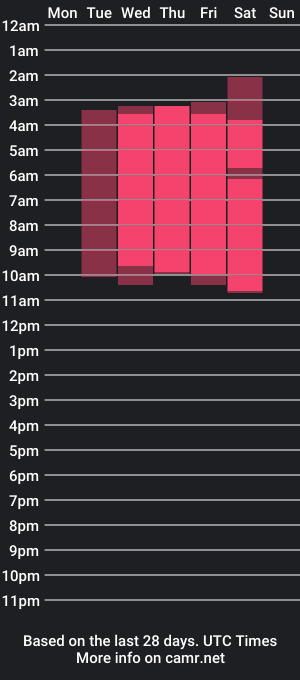 cam show schedule of naomhy1