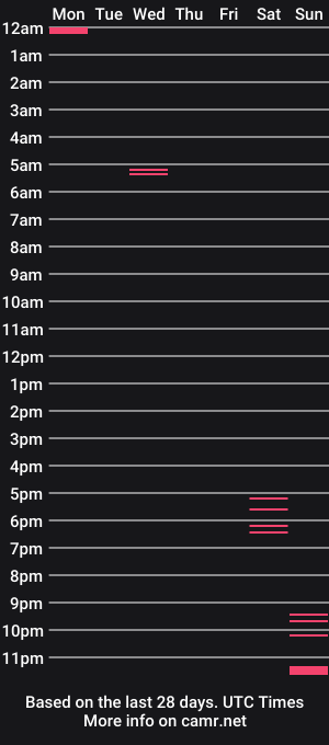 cam show schedule of naomi_333