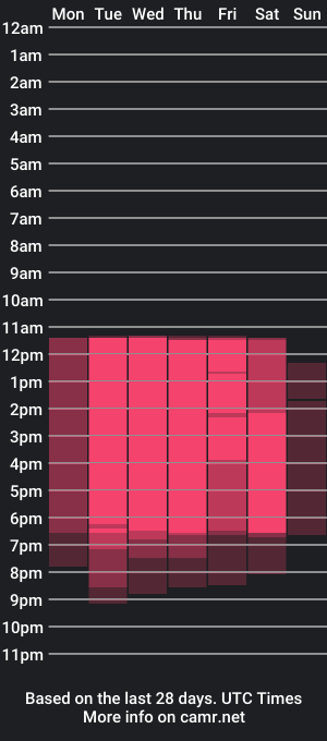 cam show schedule of naomi_93