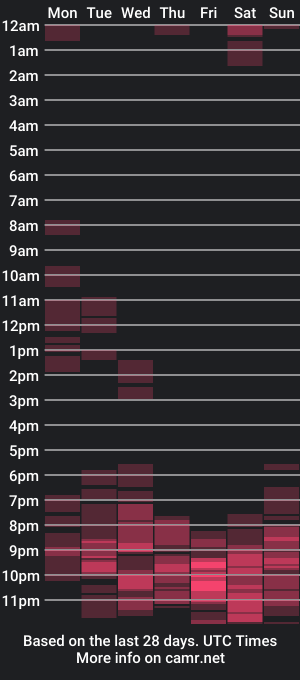 cam show schedule of naomi____