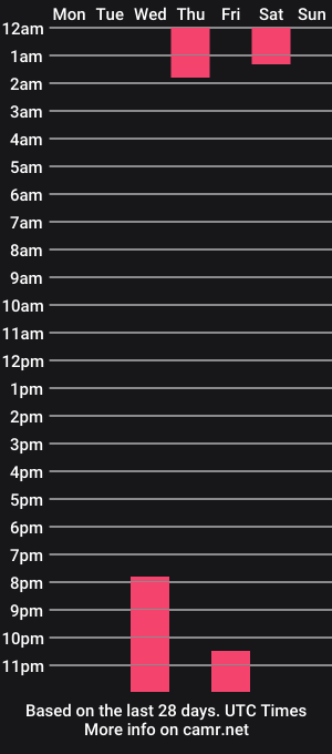 cam show schedule of naomi__dawson