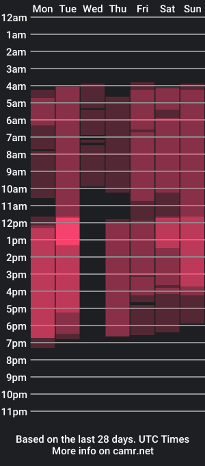 cam show schedule of naomi__sanz