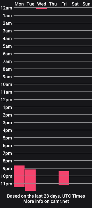 cam show schedule of naomi_brooke