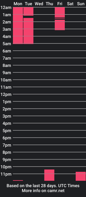 cam show schedule of naomi_garcia_