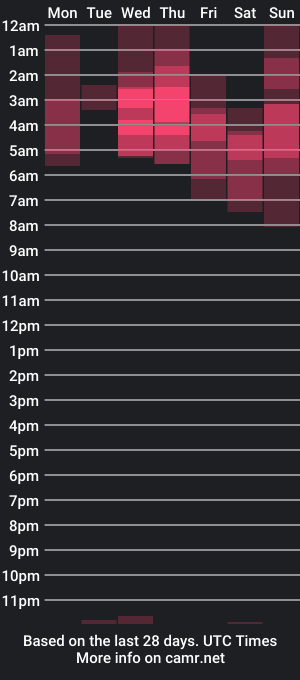 cam show schedule of naomi_icon