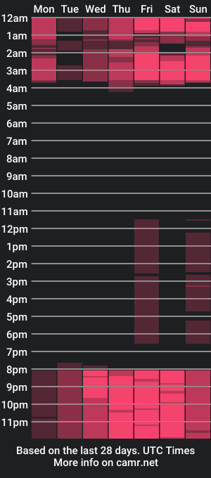 cam show schedule of naomi_jones13