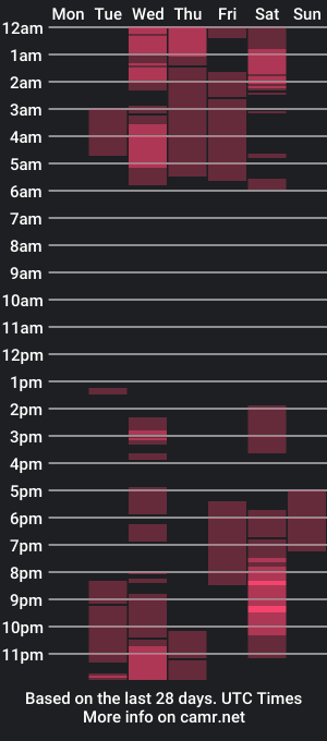 cam show schedule of naomi_kiing