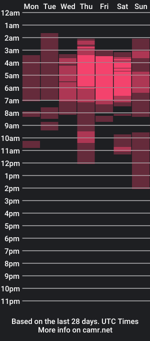 cam show schedule of naomi_olsen