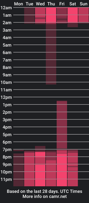 cam show schedule of naomi_simmons1