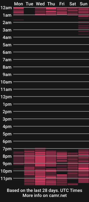 cam show schedule of naomi_smithh