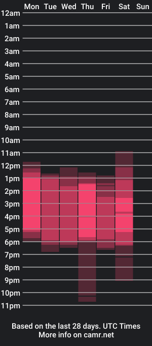 cam show schedule of naomi_tara