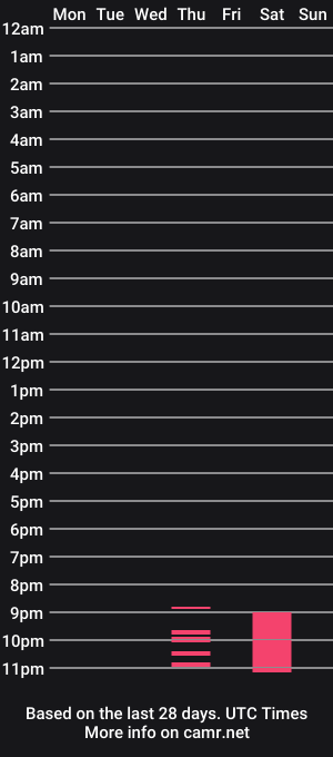 cam show schedule of naomiandlogan