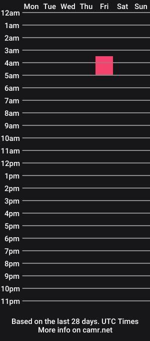 cam show schedule of naomiasha