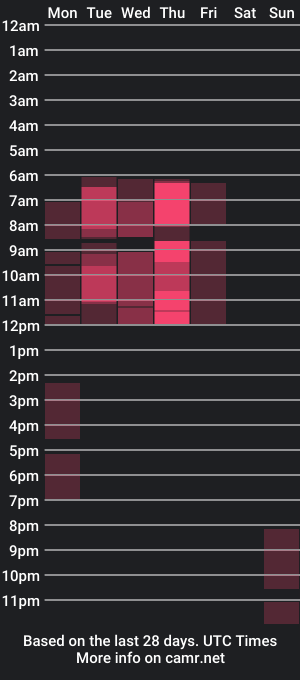 cam show schedule of naomicreazy