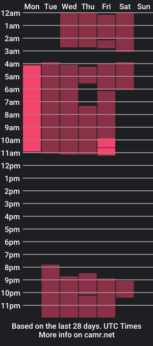 cam show schedule of naomideyn