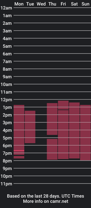 cam show schedule of naomiember7