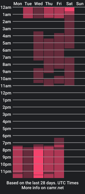 cam show schedule of naomifoux