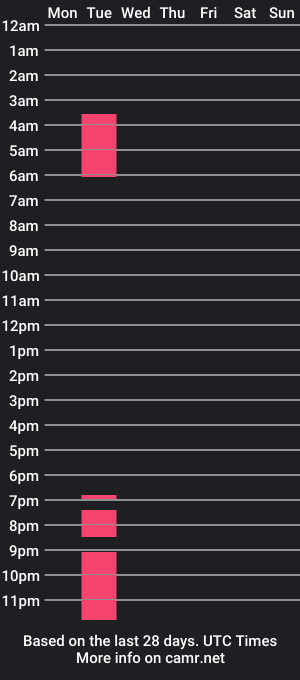 cam show schedule of naomifux