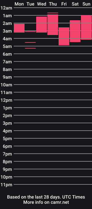 cam show schedule of naomigomezz