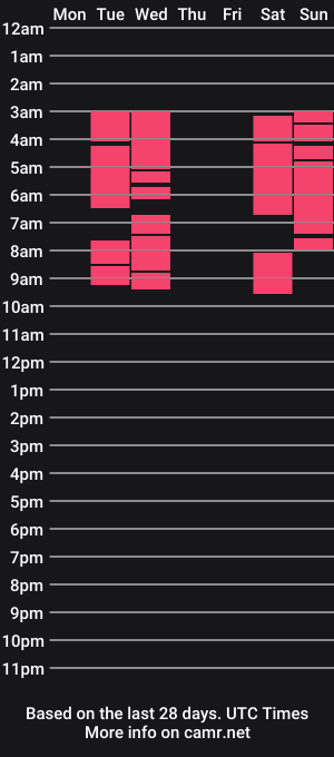cam show schedule of naomihoney77