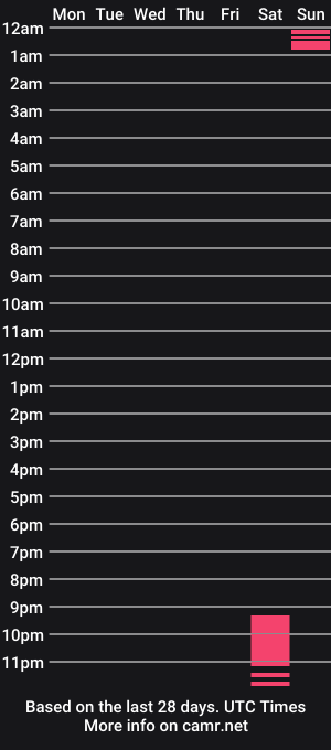 cam show schedule of naomiicandy