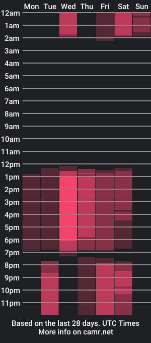 cam show schedule of naomilust_