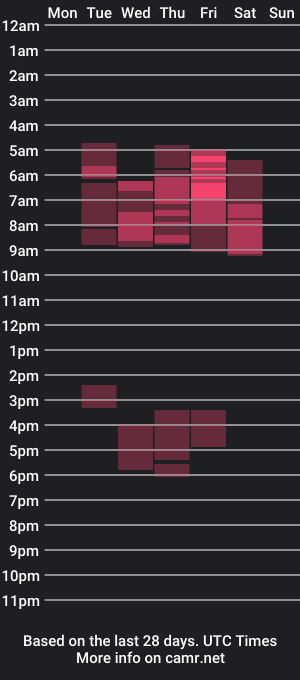 cam show schedule of naominaturelle