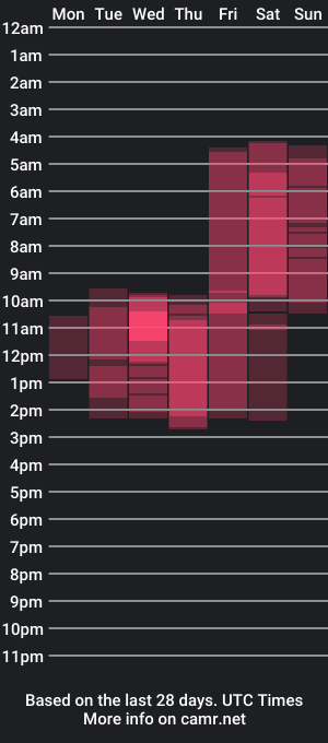 cam show schedule of naomiquiin