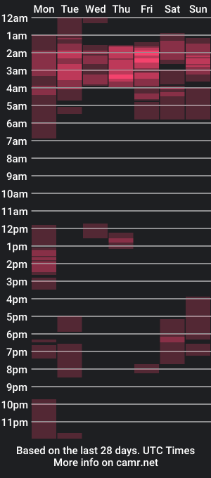 cam show schedule of naomisimon