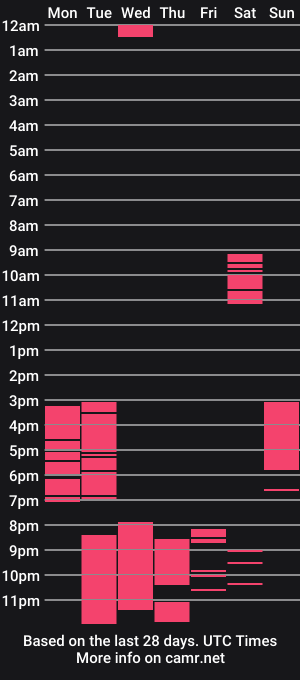 cam show schedule of naomistorm_