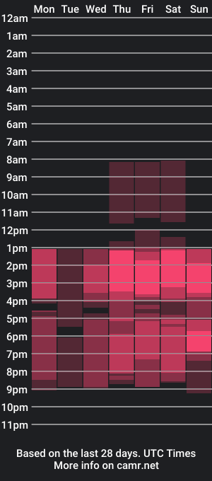 cam show schedule of naomisummy