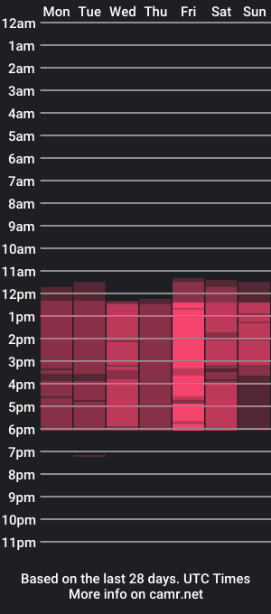 cam show schedule of naomisweetx