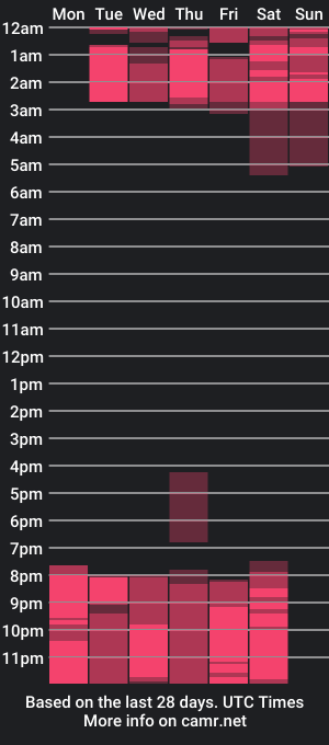 cam show schedule of naomiwestt1