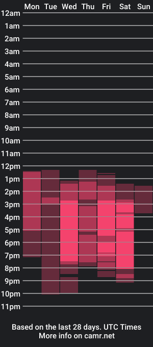 cam show schedule of naomy_davis